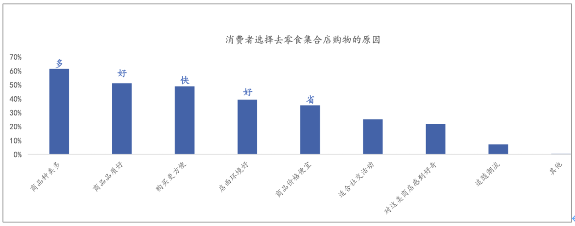去小城，赚大钱，让人反思的县域山姆代购！